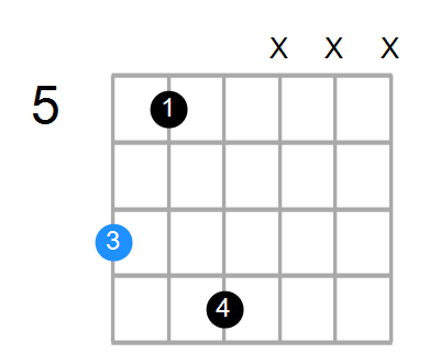 BmMaj7 Chord